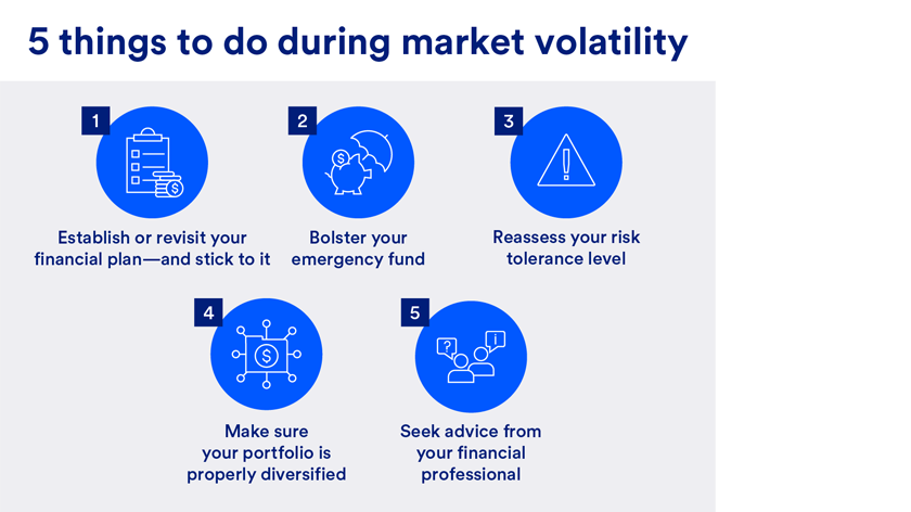 5 things to do during market volatility: establish financial plan, bolster emergency fund, reassess risk tolerance, portfolio properly diversified, and seek advice from financial professional.